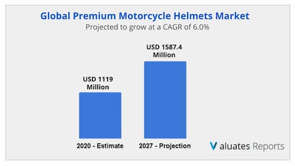 Premium Motorcycle Helmets market